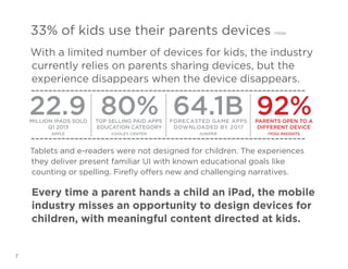 33% of kids use their parents devices

iyogi

With a limited number of devices for kids, the industry
currently relies on parents sharing devices, but the
experience disappears when the device disappears.

22.9 80% 64.1B 92%
Million ipads sold
Q1 2013

Top selling paid apps
Education category

Forecasted game apps
downloaded by 2017

Parents open to a
different device

Apple

Cooley Center

Juniper

iyogi insights

Tablets and e-readers were not designed for children. The experiences
they deliver present familiar UI with known educational goals like
counting or spelling. Firefly offers new and challenging narratives.

Every time a parent hands a child an iPad, the mobile
industry misses an opportunity to design devices for
children, with meaningful content directed at kids.

7

 