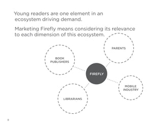 Young readers are one element in an
ecosystem driving demand.
Marketing Firefly means considering its relevance
to each dimension of this ecosystem.
Parents
Book
publishers

Firefly

Mobile
industry
Librarians

8

 