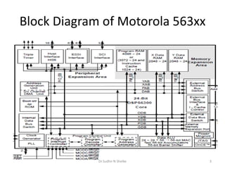 Block Diagram of Motorola 563xx
Dr.Sudhir N Shelke 3
 