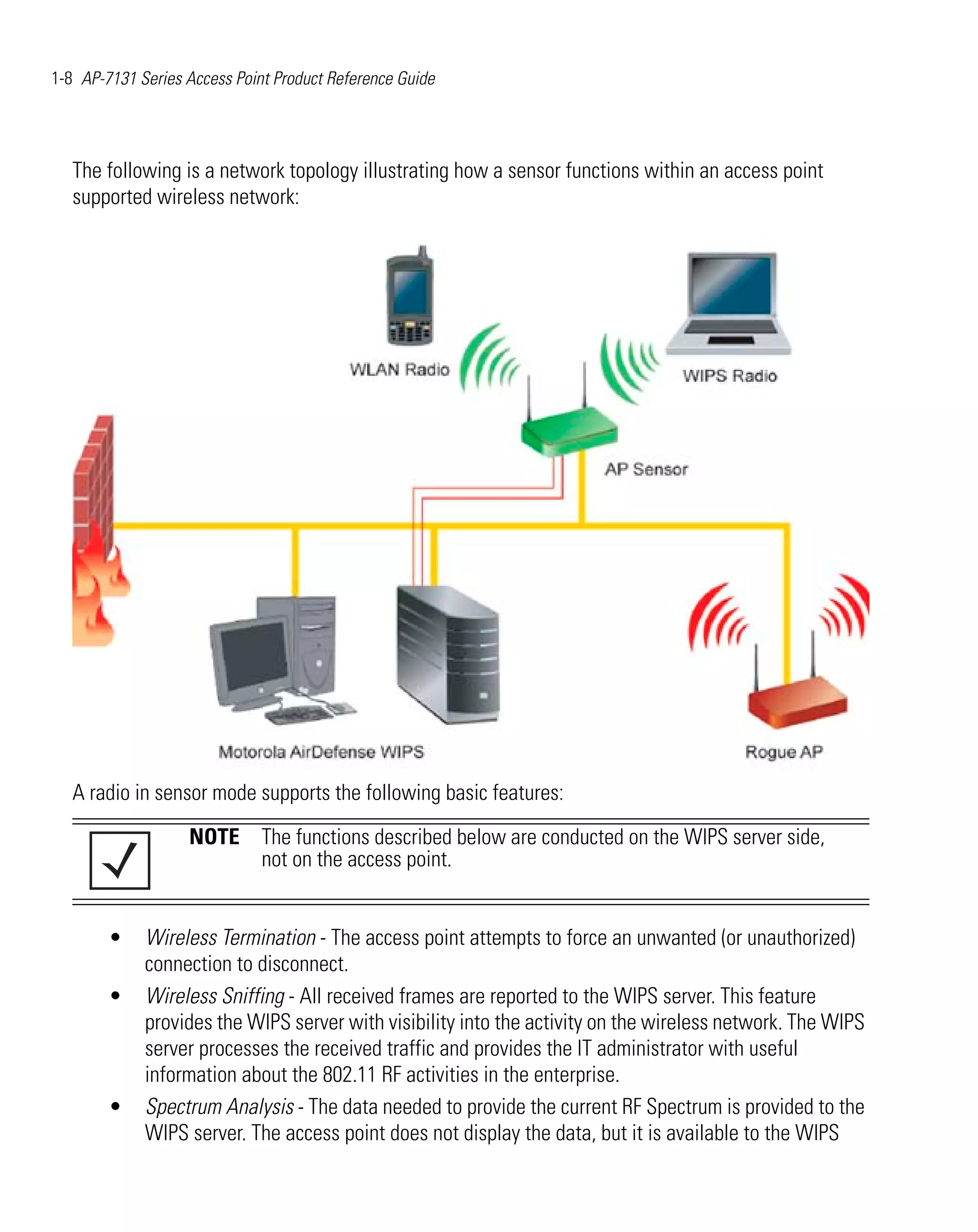 1-8 AP-7131 Series Access Point Product Reference Guide




   The following is a network topology illustrating how a sensor functions within an access point
   supported wireless network:




   A radio in sensor mode supports the following basic features:

                   NOTE The functions described below are conducted on the WIPS server side,
                        not on the access point.


        •    Wireless Termination - The access point attempts to force an unwanted (or unauthorized)
             connection to disconnect.
        •    Wireless Sniffing - All received frames are reported to the WIPS server. This feature
             provides the WIPS server with visibility into the activity on the wireless network. The WIPS
             server processes the received traffic and provides the IT administrator with useful
             information about the 802.11 RF activities in the enterprise.
        •    Spectrum Analysis - The data needed to provide the current RF Spectrum is provided to the
             WIPS server. The access point does not display the data, but it is available to the WIPS
 