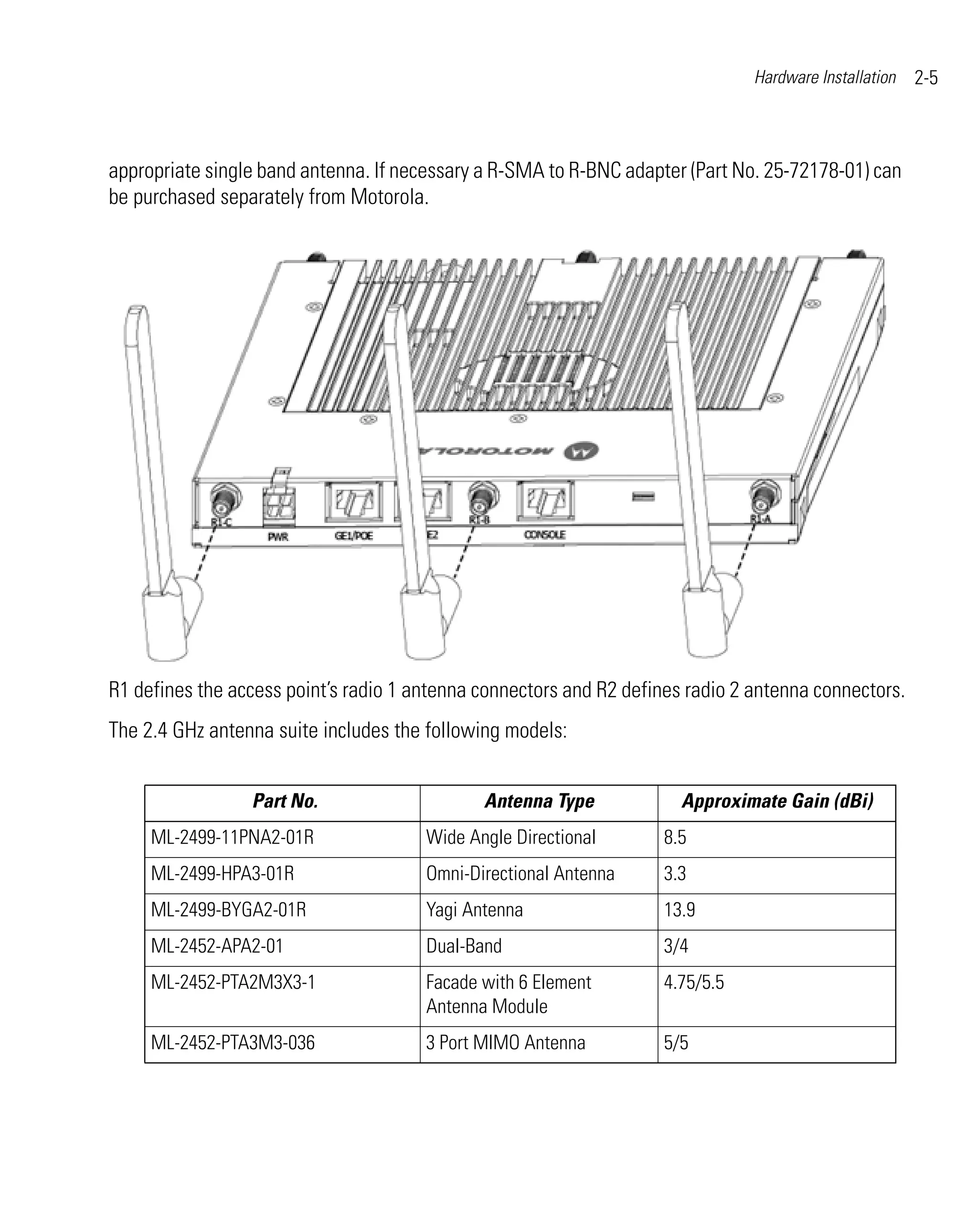 Hardware Installation   2-5



appropriate single band antenna. If necessary a R-SMA to R-BNC adapter (Part No. 25-72178-01) can
be purchased separately from Motorola.




R1 defines the access point’s radio 1 antenna connectors and R2 defines radio 2 antenna connectors.
The 2.4 GHz antenna suite includes the following models:


                 Part No.                     Antenna Type             Approximate Gain (dBi)
     ML-2499-11PNA2-01R                Wide Angle Directional        8.5
     ML-2499-HPA3-01R                  Omni-Directional Antenna      3.3
     ML-2499-BYGA2-01R                 Yagi Antenna                  13.9
     ML-2452-APA2-01                   Dual-Band                     3/4
     ML-2452-PTA2M3X3-1                Facade with 6 Element         4.75/5.5
                                       Antenna Module
     ML-2452-PTA3M3-036                3 Port MIMO Antenna          5/5
 