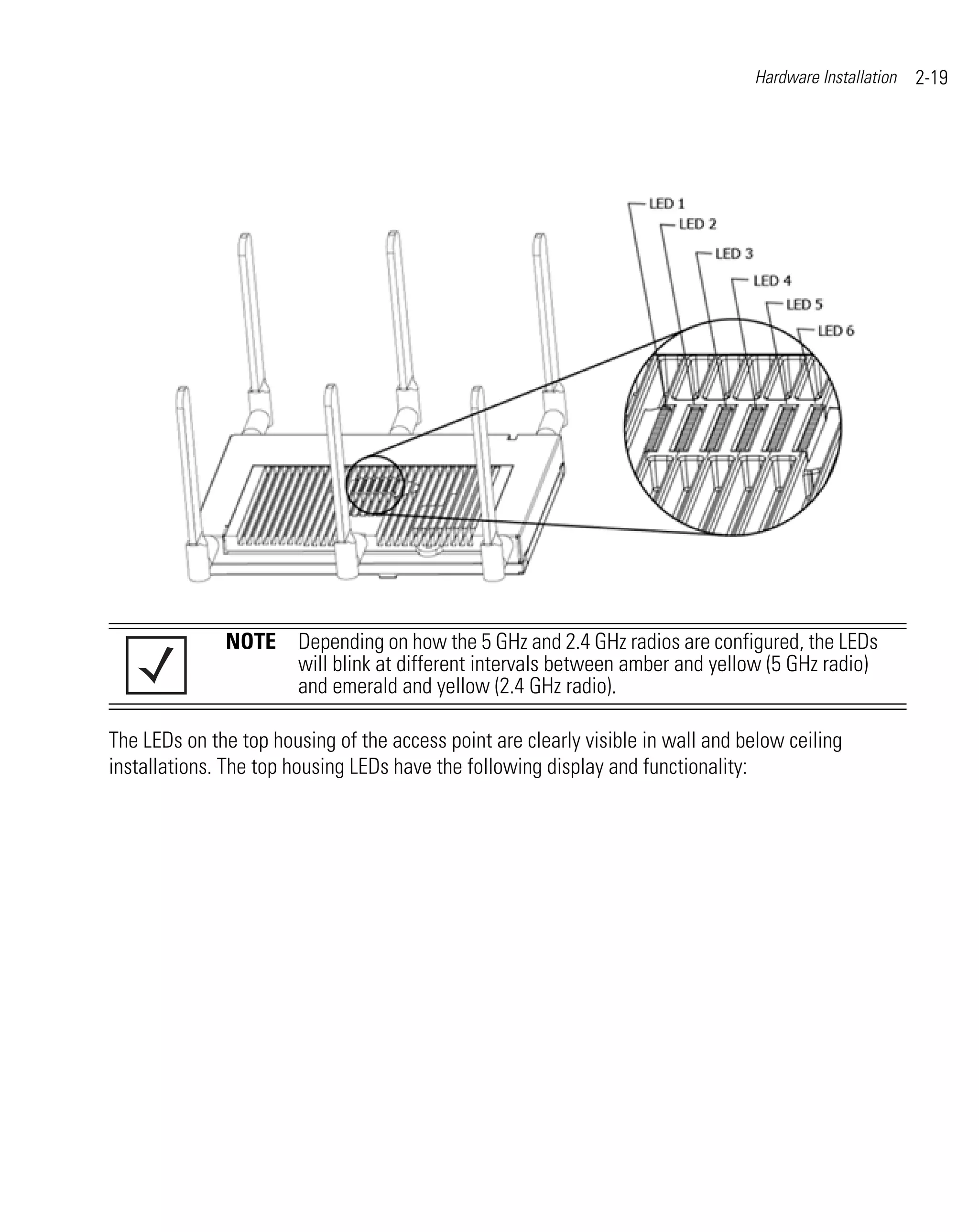 Hardware Installation   2-19




              NOTE Depending on how the 5 GHz and 2.4 GHz radios are configured, the LEDs
                   will blink at different intervals between amber and yellow (5 GHz radio)
                   and emerald and yellow (2.4 GHz radio).

The LEDs on the top housing of the access point are clearly visible in wall and below ceiling
installations. The top housing LEDs have the following display and functionality:
 