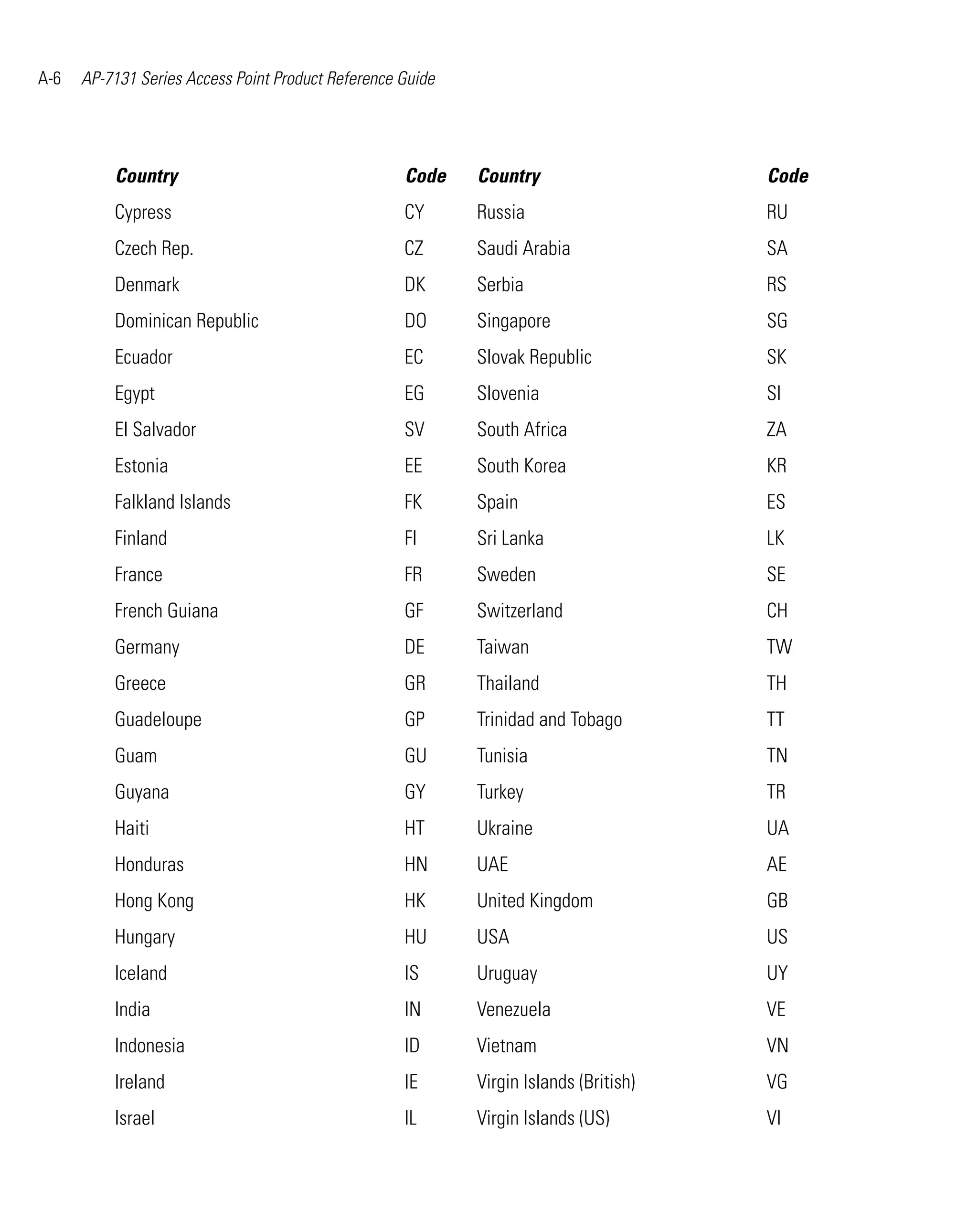 Motorola ap 7131 series access point product reference guide