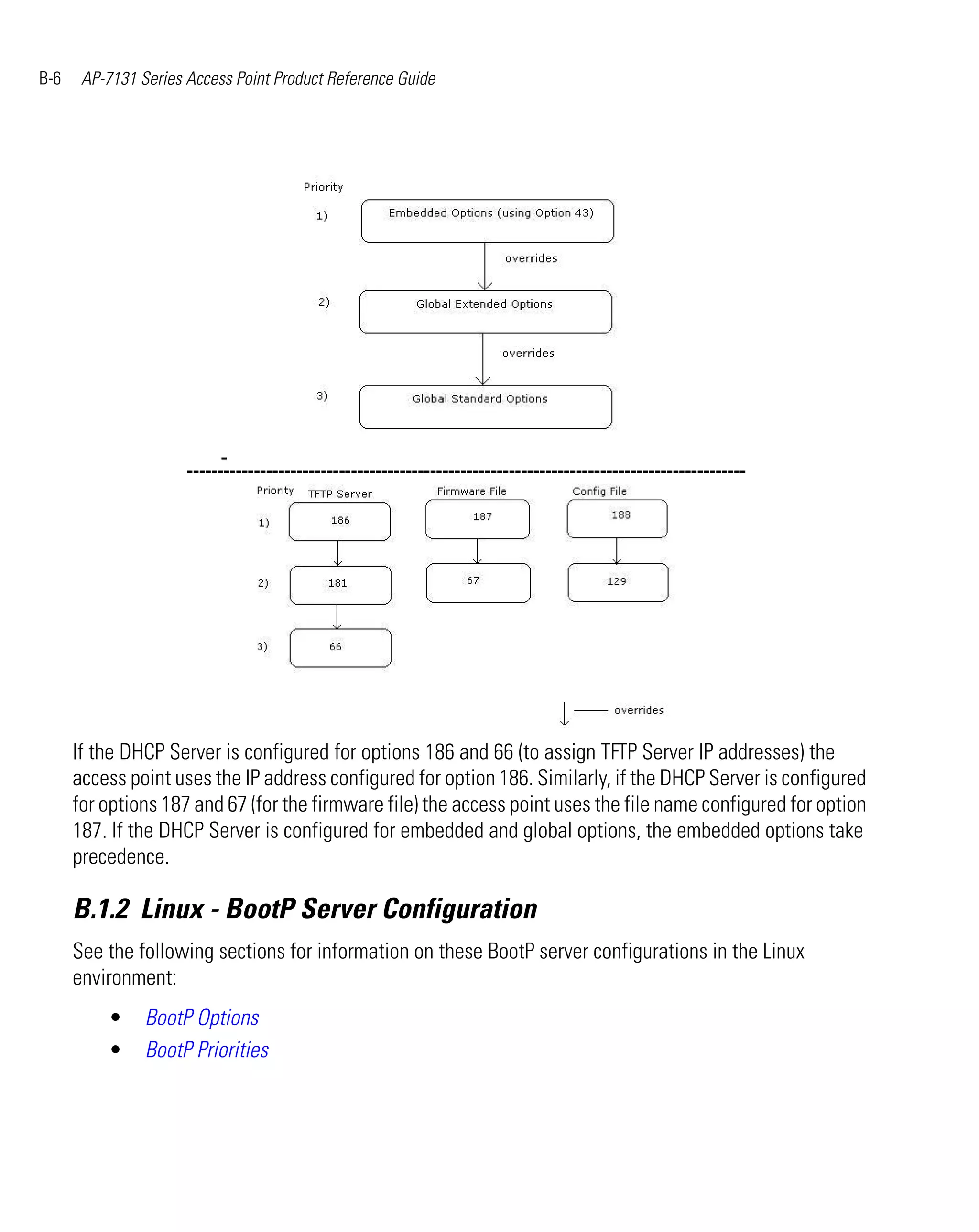Motorola ap 7131 series access point product reference guide