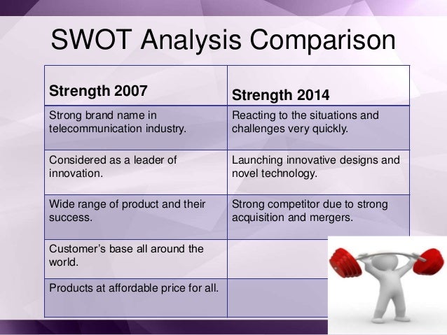 a comparison analysis of motorola and nokia Compare motorola phones at wirefly motorola cell phones, smartphones, and cell phone plans that work with phones from motorola motorola is one of the hottest cell phone brands on the market with innovative designs like the razor-thin droid razr series on verizon, t-mobile, sprint and at&t. a comparison analysis of motorola and nokia Compare motorola phones at wirefly motorola cell phones, smartphones, and cell phone plans that work with phones from motorola motorola is one of the hottest cell phone brands on the market with innovative designs like the razor-thin droid razr series on verizon, t-mobile, sprint and at&t.