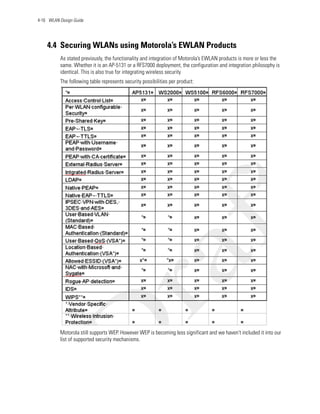 Motorola enterprise wlan design guide version 1.2 | PDF
