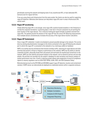 Motorola enterprise wlan design guide version 1.2 | PDF