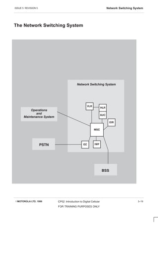 ISSUE 5 REVISION 5 Network Switching System
EMOTOROLA LTD. 1999 CP02: Introduction to Digital Cellular
FOR TRAINING PURPOSES ONLY
3–19
The Network Switching System

 
 



Network Switching System

Operations
and
Maintenance System
 