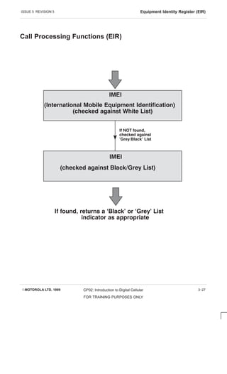 ISSUE 5 REVISION 5 Equipment Identity Register (EIR)
EMOTOROLA LTD. 1999 CP02: Introduction to Digital Cellular
FOR TRAINING PURPOSES ONLY
3–27
Call Processing Functions (EIR)

 #!#   $# ##
 # # #

 # !% #
 $ !#$!   ! !% #
#!  !!#
  $
 #
!% #
 