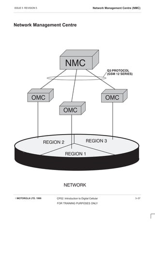 ISSUE 5 REVISION 5 Network Management Centre (NMC)
EMOTOROLA LTD. 1999 CP02: Introduction to Digital Cellular
FOR TRAINING PURPOSES ONLY
3–37
Network Management Centre
NMC
OMC
OMC
OMC
NETWORK
REGION 1
REGION 2 REGION 3
   
   
 