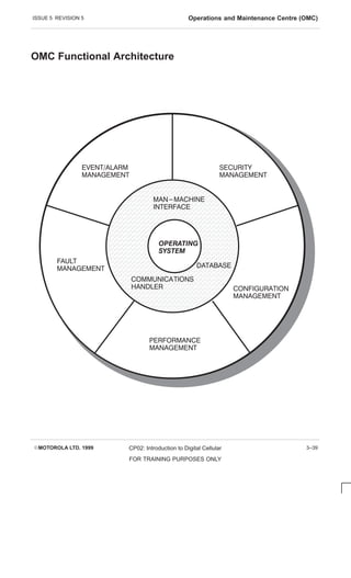 ISSUE 5 REVISION 5 Operations and Maintenance Centre (OMC)
EMOTOROLA LTD. 1999 CP02: Introduction to Digital Cellular
FOR TRAINING PURPOSES ONLY
3–39
OMC Functional Architecture
ÓÓÓÓÓÓÓÓÓÓÓÓÓÓÓÓ
ÓÓÓÓÓÓÓÓÓÓÓÓÓÓÓÓ
ÓÓÓÓÓÓÓÓÓÓÓÓÓÓÓÓ
ÓÓÓÓÓÓÓÓÓÓÓÓÓÓÓÓ
ÓÓÓÓÓÓÓÓÓÓÓÓÓÓÓÓ
ÓÓÓÓÓÓÓÓÓÓÓÓÓÓÓÓ
ÓÓÓÓÓÓÓÓÓÓÓÓÓÓÓÓ
ÓÓÓÓÓÓÓÓÓÓÓÓÓÓÓÓ
ÓÓÓÓÓÓÓÓÓÓÓÓÓÓÓÓ
ÓÓÓÓÓÓÓÓÓÓÓÓÓÓÓÓ
ÓÓÓÓÓÓÓÓÓÓÓÓÓÓÓÓ
ÓÓÓÓÓÓÓÓÓÓÓÓÓÓÓÓ
ÓÓÓÓÓÓÓÓÓÓÓÓÓÓÓÓ
ÓÓÓÓÓÓÓÓÓÓÓÓÓÓÓÓ
ÓÓÓÓÓÓÓÓÓÓÓÓÓÓÓÓ
ÓÓÓÓÓÓÓÓÓÓÓÓÓÓÓÓ
C OMMUNIC ATIONS
HANDLER C ONFIGURATION
MANAGEMENT
PERFORMANC E
MANAGEMENT
FAULT
MANAGEMENT DATABASE
SEC URITY
MANAGEMENT
EVENT/ALARM
MANAGEMENT
MAN-MAC HINE
INTERFAC E
 

 