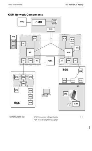 ISSUE 5 REVISION 5 The Network In Reality
EMOTOROLA LTD. 1999 CP02: Introduction to Digital Cellular
FOR TRAINING PURPOSES ONLY
3–41
GSM Network Components
 
 




 
  

 



 








  




MS



   
 



 
