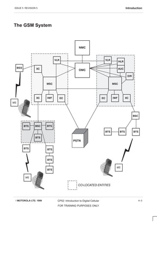 ISSUE 5 REVISION 5 Introduction
EMOTOROLA LTD. 1999 CP02: Introduction to Digital Cellular
FOR TRAINING PURPOSES ONLY
4–3
The GSM System









  





 
      








  



 