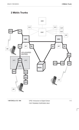 ISSUE 5 REVISION 5 2 Mbit/s Trunk
EMOTOROLA LTD. 1999 CP02: Introduction to Digital Cellular
FOR TRAINING PURPOSES ONLY
4–5
2 Mbit/s Trunks
NMC
OMC
VLR

IWF


VLR
 IWF 
AUC
EIR

BTS
MS
MS
MS

BTS
BTS





  
HLR
COĆLOCATED
ENTITIES



 