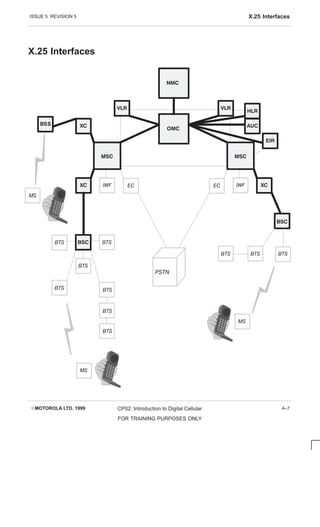 ISSUE 5 REVISION 5 X.25 Interfaces
EMOTOROLA LTD. 1999 CP02: Introduction to Digital Cellular
FOR TRAINING PURPOSES ONLY
4–7
X.25 Interfaces



 


   
 











 
  


 

 


 
 