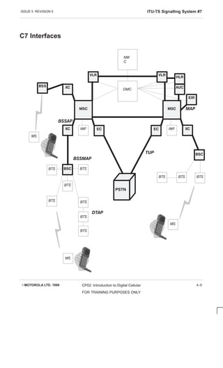 ISSUE 5 REVISION 5 ITU-TS Signalling System #7
EMOTOROLA LTD. 1999 CP02: Introduction to Digital Cellular
FOR TRAINING PURPOSES ONLY
4–9
C7 Interfaces





 


 

   
 



  










 
  


 
 
 
 
 