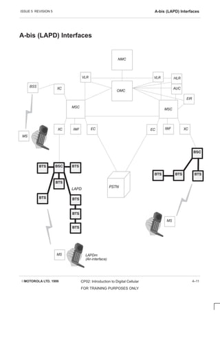 ISSUE 5 REVISION 5 A-bis (LAPD) Interfaces
EMOTOROLA LTD. 1999 CP02: Introduction to Digital Cellular
FOR TRAINING PURPOSES ONLY
4–11
A-bis (LAPD) Interfaces
NMC
OMC
VLR
EC
IWF
XC
XC
MSC
VLR
EC IWF XC
MSC
AUC
EIR
PSTN
 
MS
MS
MS
BSS







  
HLR
LAPD
LAPDm
(AirĆinterface)
 
