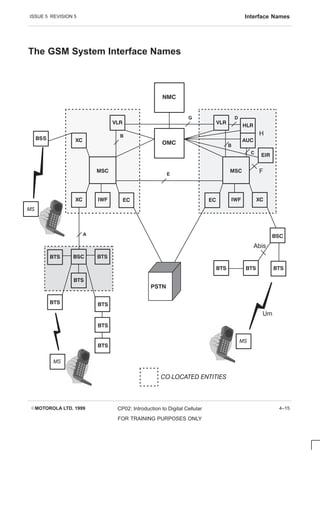 ISSUE 5 REVISION 5 Interface Names
EMOTOROLA LTD. 1999 CP02: Introduction to Digital Cellular
FOR TRAINING PURPOSES ONLY
4–15
The GSM System Interface Names









  





 
      








  



G D
C
A
B
B
Abis
Um
E
F
H
 