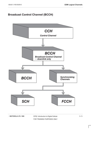 ISSUE 5 REVISION 5 GSM Logical Channels
EMOTOROLA LTD. 1999 CP02: Introduction to Digital Cellular
FOR TRAINING PURPOSES ONLY
5–13
Broadcast Control Channel (BCCH)
BCCH
BCCH
SCH FCCH
Synchronizing
Channels
CCH
Broadcast Control Channel
- downlink only
Control Channel
 
