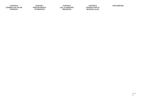 CHAPTER 7
RADIO INTERFACE
OPTIMIZATION
CHAPTER 8
CALL & HANDOVER
SEQUENCES
CHAPTER 9
INTRODUCTION TO
MICROCELLULAR
CP02 EXERCISE
CHAPTER 6
CHANNELS ON THE AIR
INTERFACE
 