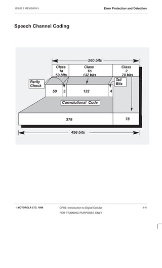 ISSUE 5 REVISION 5 Error Protection and Detection
EMOTOROLA LTD. 1999 CP02: Introduction to Digital Cellular
FOR TRAINING PURPOSES ONLY
6–9
Speech Channel Coding
456 bits
Class
1a
Class
1b
Class
2
50 bits 132 bits 78 bits
260 bits
50 3 132 4
Parity
Check
Tail
Bits
Convolutional Code
378 78
 