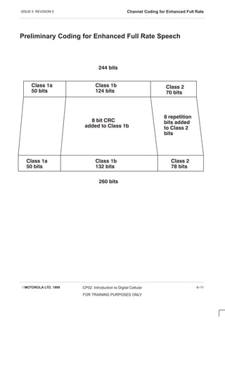 ISSUE 5 REVISION 5 Channel Coding for Enhanced Full Rate
EMOTOROLA LTD. 1999 CP02: Introduction to Digital Cellular
FOR TRAINING PURPOSES ONLY
6–11
Preliminary Coding for Enhanced Full Rate Speech
 
  
 
  
 
  
 
  
 
  
 
  
 

    

 
   

 
 