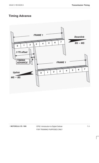 ISSUE 5 REVISION 5 Transmission Timing
EMOTOROLA LTD. 1999 CP02: Introduction to Digital Cellular
FOR TRAINING PURPOSES ONLY
7–3
Timing Advance
0 1 2 3 4 5 6 7
FRAME 1
0 1 2 3 4 5 6 7
FRAME 1
Uplink
Downlink
MS - BS
BS - MS
TIMING
ADVANCE
3 TS offset
 