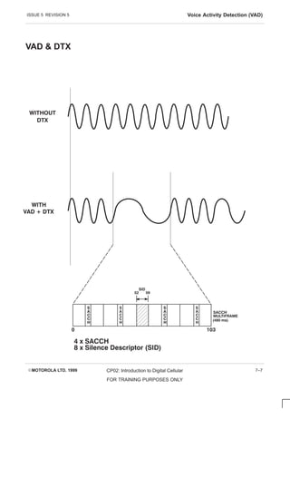 ISSUE 5 REVISION 5 Voice Activity Detection (VAD)
EMOTOROLA LTD. 1999 CP02: Introduction to Digital Cellular
FOR TRAINING PURPOSES ONLY
7–7
VAD  DTX
DTX
VAD + DTX
WITH
WITHOUT
S
A
C
C
H
ÍÍÍ
ÍÍÍ
ÍÍÍ
ÍÍÍ
52 59
SID
S
A
C
C
H
S
A
C
C
H
S
A
C
C
H
S
A
C
C
H
S
A
C
C
H
SACCH
MULTIFRAME
4 x SACCH
8 x Silence Descriptor (SID)
0 103
(480 ms)
 