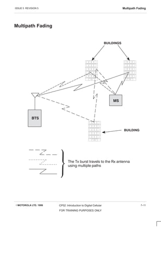 ISSUE 5 REVISION 5 Multipath Fading
EMOTOROLA LTD. 1999 CP02: Introduction to Digital Cellular
FOR TRAINING PURPOSES ONLY
7–11
Multipath Fading




The Tx burst travels to the Rx antenna
using multiple paths
 