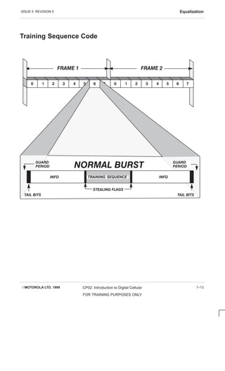 ISSUE 5 REVISION 5 Equalization
EMOTOROLA LTD. 1999 CP02: Introduction to Digital Cellular
FOR TRAINING PURPOSES ONLY
7–13
Training Sequence Code
      
      
FRAME 2
FRAME 1
NORMAL BURST
TRAINING SEQUENCE
INFO INFO
STEALING FLAGS
TAIL BITS
GUARD
PERIOD
GUARD
PERIOD
TAIL BITS
 