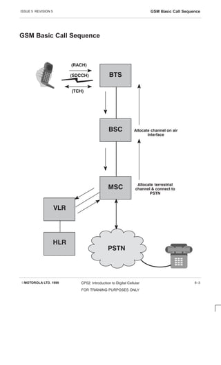 ISSUE 5 REVISION 5 GSM Basic Call Sequence
EMOTOROLA LTD. 1999 CP02: Introduction to Digital Cellular
FOR TRAINING PURPOSES ONLY
8–3
GSM Basic Call Sequence




   

 
   




 

 