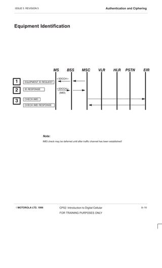 ISSUE 5 REVISION 5 Authentication and Ciphering
EMOTOROLA LTD. 1999 CP02: Introduction to Digital Cellular
FOR TRAINING PURPOSES ONLY
8–19
Equipment Identification
       
EQUIPMENT ID REQUEST
ID RESPONSE
C HEC K IMEI
C HEC K IMEI RESPONSE
(IMEI)

SDC C H
SDC C H

Note:
IMEI check may be deferred until after traffic channel has been established!
 