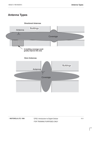 ISSUE 5 REVISION 5 Antenna Types
EMOTOROLA LTD. 1999 CP02: Introduction to Digital Cellular
FOR TRAINING PURPOSES ONLY
9–9
Antenna Types
Directional Antennas
Buildings
ÈÈÈÈÈÈ
ÈÈÈÈÈÈ
ÈÈÈÈÈÈ
        
      
Coverage
Antenna
Omni Antennas
Buildings
Antenna
Coverage
 