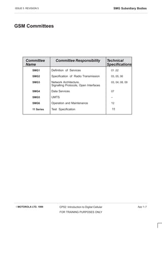 ISSUE 5 REVISION 5 SMG Subsidiary Bodies
EMOTOROLA LTD. 1999 CP02: Introduction to Digital Cellular
FOR TRAINING PURPOSES ONLY
App 1–7
GSM Committees
SMG1 Definition of Services 01 ,02
SMG2 Specification of Radio Transmission 03, 05, 06
SMG3 Network Architecture, 03, 04, 08, 09
Signalling Protocols, Open Interfaces
SMG4 Data Services 07
SMG5 UMTS –
SMG6 Operation and Maintenance 12
11 Series Test Specification 11
Committee
Name
Committee Responsibility Technical
Specifications
 