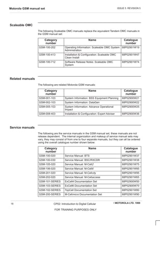 ISSUE 5 REVISION 5
Motorola GSM manual set
EMOTOROLA LTD. 1999
CP02: Introduction to Digital Cellular
FOR TRAINING PURPOSES ONLY
16
Scaleable OMC
The following Scaleable OMC manuals replace the equivalent Tandem OMC manuals in
the GSM manual set:
Category
number
Name Catalogue
number
GSM-100-202 Operating Information: Scaleable OMC System
Administration
68P02901W19
GSM-100-413 Installation  Configuration: Scaleable OMC
Clean Install
68P02901W47
GSM-100-712 Software Release Notes: Scaleable OMC
System
68P02901W74
Related manuals
The following are related Motorola GSM manuals:
Category
number
Name Catalogue
number
GSM-001-103 System Information: BSS Equipment Planning 68P02900W21
GSM-002-103 System Information: DataGen 68P02900W22
GSM-005-103 System Information: Advance Operational
Impact
68P02900W25
GSM-008-403 Installation  Configuration: Expert Adviser 68P02900W36
Service manuals
The following are the service manuals in the GSM manual set, these manuals are not
release dependent. The internal organization and makeup of service manual sets may
vary, they may consist of from one to four separate manuals, but they can all be ordered
using the overall catalogue number shown below:
Category
number
Name Catalogue
number
GSM-100-020 Service Manual: BTS 68P02901W37
GSM-100-030 Service Manual: BSC/RXCDR 68P02901W38
GSM-105-020 Service Manual: M-Cell2 68P02901W75
GSM-106-020 Service Manual: M-Cell6 68P02901W85
GSM-201-020 Service Manual: M-Cellcity 68P02901W95
GSM-202-020 Service Manual: M-Cellaccess 68P02901W65
GSM-101-SERIES ExCell4 Documentation Set 68P02900W50
GSM-103-SERIES ExCell6 Documentation Set 68P02900W70
GSM-102-SERIES TopCell Documentation Set 68P02901W80
GSM-200-SERIES M-Cellmicro Documentation Set 68P02901W90
 