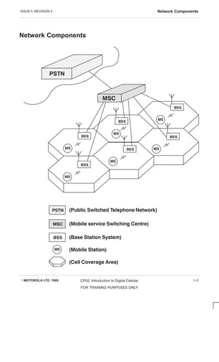 ISSUE 5 REVISION 5 Network Components
EMOTOROLA LTD. 1999 CP02: Introduction to Digital Cellular
FOR TRAINING PURPOSES ONLY
1–5
Network Components


 
 










     
 
      
 
    

   

    
 