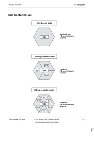 ISSUE 5 REVISION 5 Sectorization
EMOTOROLA LTD. 1999 CP02: Introduction to Digital Cellular
FOR TRAINING PURPOSES ONLY
1–13
Site Sectorization

  

    




    






  
   

3 cell site
3 Transmit/receive
antenna
  
   

 