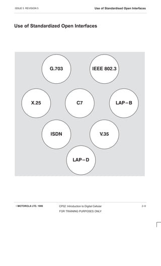 ISSUE 5 REVISION 5 Use of Standardised Open Interfaces
EMOTOROLA LTD. 1999 CP02: Introduction to Digital Cellular
FOR TRAINING PURPOSES ONLY
2–9
Use of Standardized Open Interfaces
   

 
  
 
 