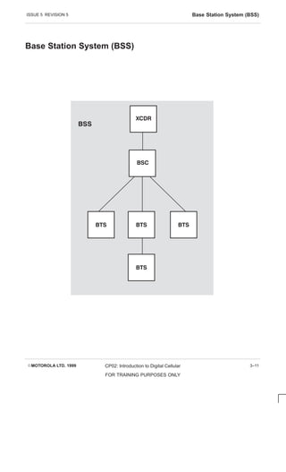 ISSUE 5 REVISION 5 Base Station System (BSS)
EMOTOROLA LTD. 1999 CP02: Introduction to Digital Cellular
FOR TRAINING PURPOSES ONLY
3–11
Base Station System (BSS)







 