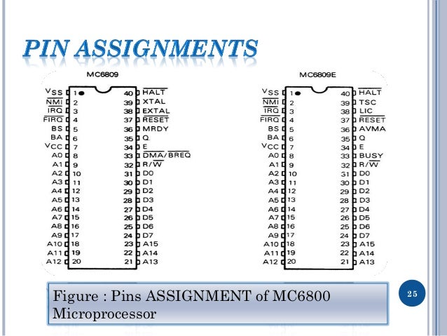 6800 MICROPROCESSOR EBOOK DOWNLOAD 6800 MICROPROCESSOR EBOOK DOWNLOAD