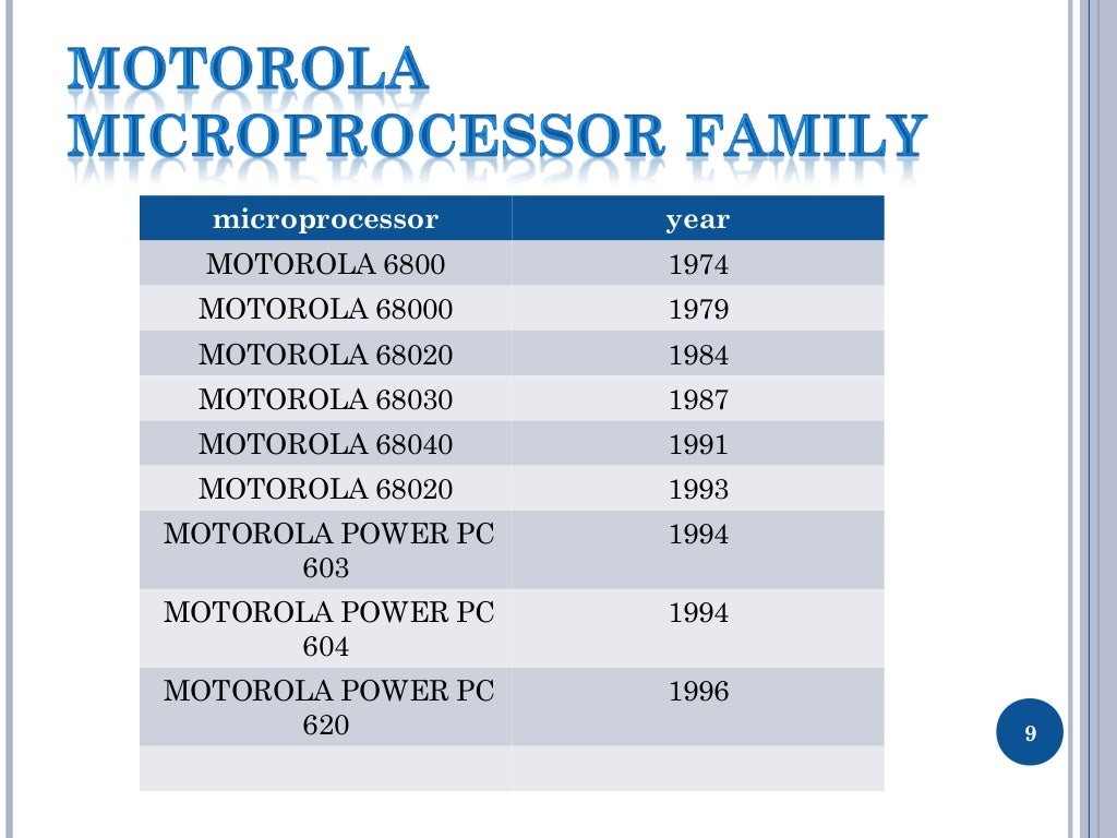 Motorola microprocessor
