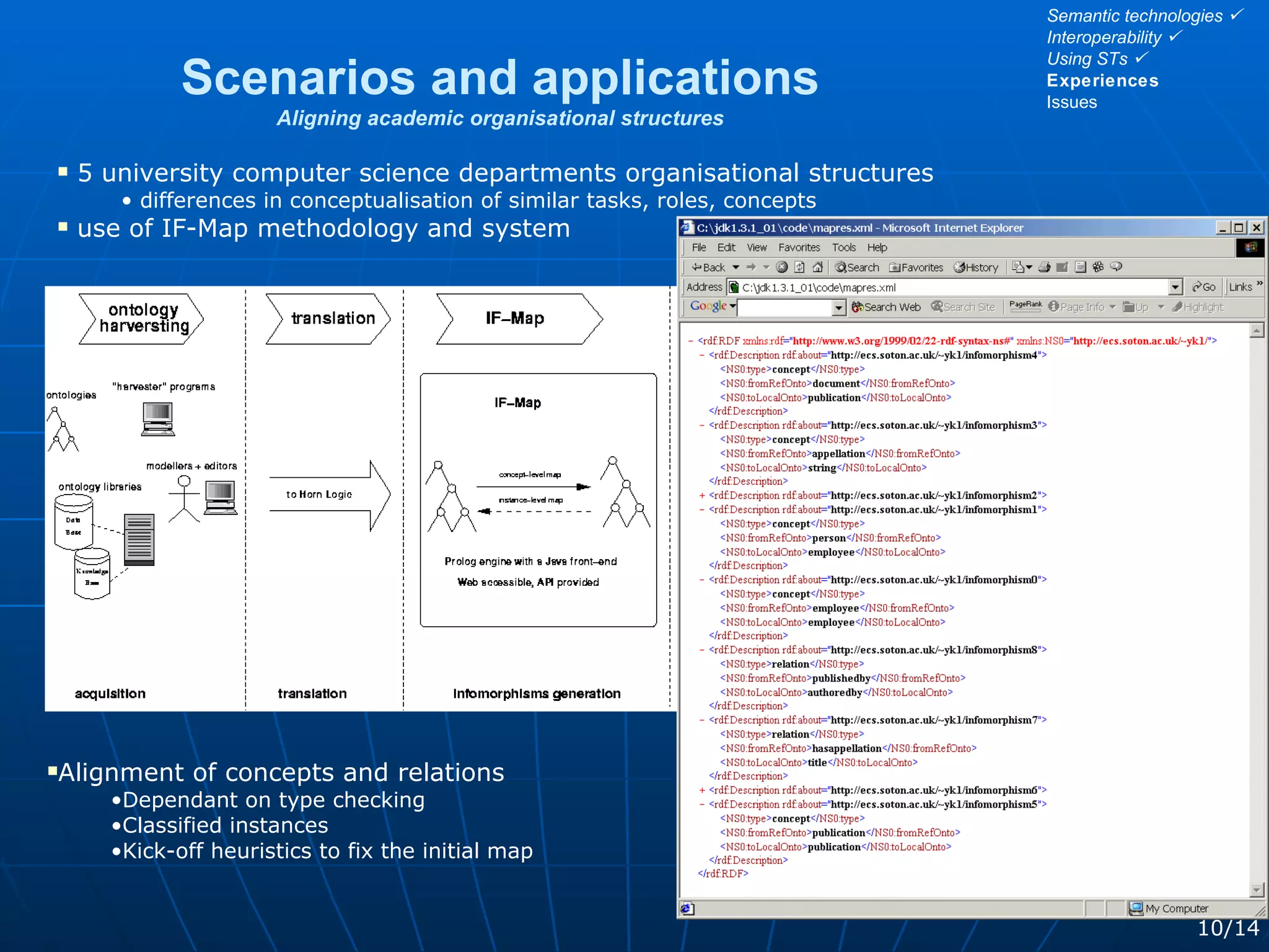 Scenarios and applications Aligning academic organisational structures 5 university computer science departments organisational structures differences in conceptualisation of similar tasks, roles, concepts use of IF-Map methodology and system 10/14 Semantic technologies   Interoperability   Using STs   Experiences Issues Alignment of concepts and relations Dependant on type checking Classified instances Kick-off heuristics to fix the initial map 