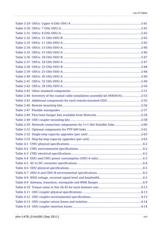 Motorola Rssi Table Motorola ptp 800 series 04 10 user guide | PDF