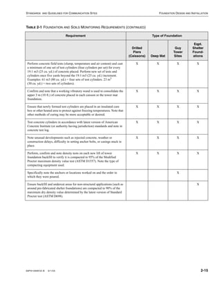 Motorola R056 Motorola r56 2005_manual | PDF