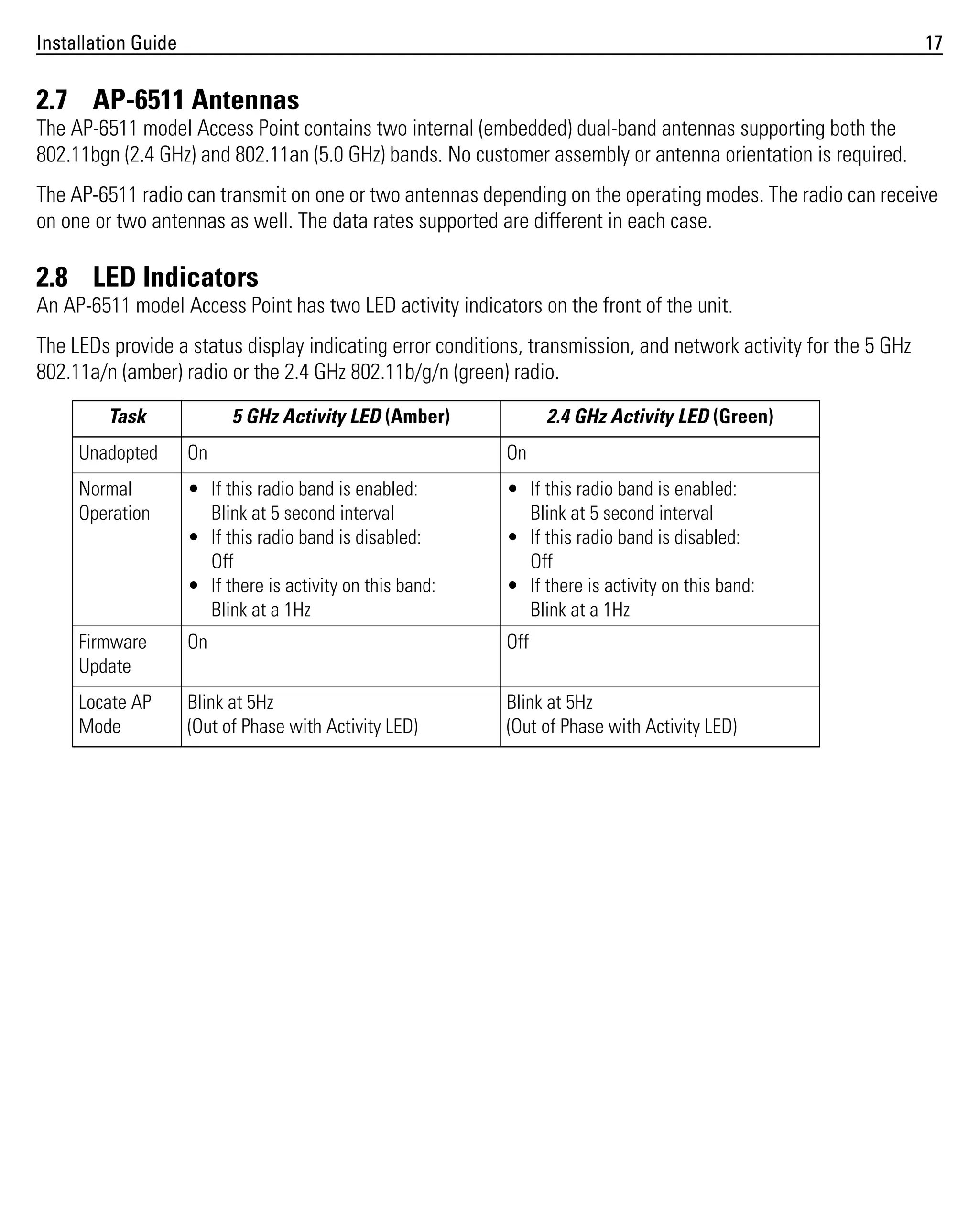 Installation Guide

17

2.7 AP-6511 Antennas
The AP-6511 model Access Point contains two internal (embedded) dual-band antennas supporting both the
802.11bgn (2.4 GHz) and 802.11an (5.0 GHz) bands. No customer assembly or antenna orientation is required.
The AP-6511 radio can transmit on one or two antennas depending on the operating modes. The radio can receive
on one or two antennas as well. The data rates supported are different in each case.

2.8 LED Indicators
An AP-6511 model Access Point has two LED activity indicators on the front of the unit.
The LEDs provide a status display indicating error conditions, transmission, and network activity for the 5 GHz
802.11a/n (amber) radio or the 2.4 GHz 802.11b/g/n (green) radio.
Task

5 GHz Activity LED (Amber)

2.4 GHz Activity LED (Green)

Unadopted

On

On

Normal
Operation

• If this radio band is enabled:
Blink at 5 second interval
• If this radio band is disabled:
Off
• If there is activity on this band:
Blink at a 1Hz

• If this radio band is enabled:
Blink at 5 second interval
• If this radio band is disabled:
Off
• If there is activity on this band:
Blink at a 1Hz

Firmware
Update

On

Off

Locate AP
Mode

Blink at 5Hz
(Out of Phase with Activity LED)

Blink at 5Hz
(Out of Phase with Activity LED)

 
