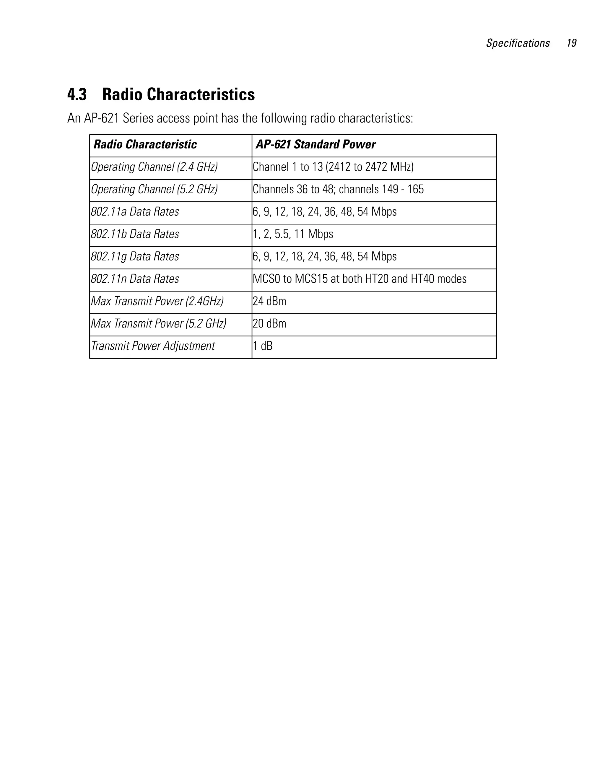 AP621 IG.book Page 19 Tuesday, September 20, 2011 3:18 PM




                                                                                                   Specifications   19



         4.3 Radio Characteristics
         An AP-621 Series access point has the following radio characteristics:
               Radio Characteristic                    AP-621 Standard Power
              Operating Channel (2.4 GHz)              Channel 1 to 13 (2412 to 2472 MHz)
              Operating Channel (5.2 GHz)              Channels 36 to 48; channels 149 - 165
              802.11a Data Rates                       6, 9, 12, 18, 24, 36, 48, 54 Mbps
              802.11b Data Rates                       1, 2, 5.5, 11 Mbps
              802.11g Data Rates                       6, 9, 12, 18, 24, 36, 48, 54 Mbps
              802.11n Data Rates                       MCS0 to MCS15 at both HT20 and HT40 modes
              Max Transmit Power (2.4GHz)              24 dBm
              Max Transmit Power (5.2 GHz)             20 dBm
              Transmit Power Adjustment                1 dB
 