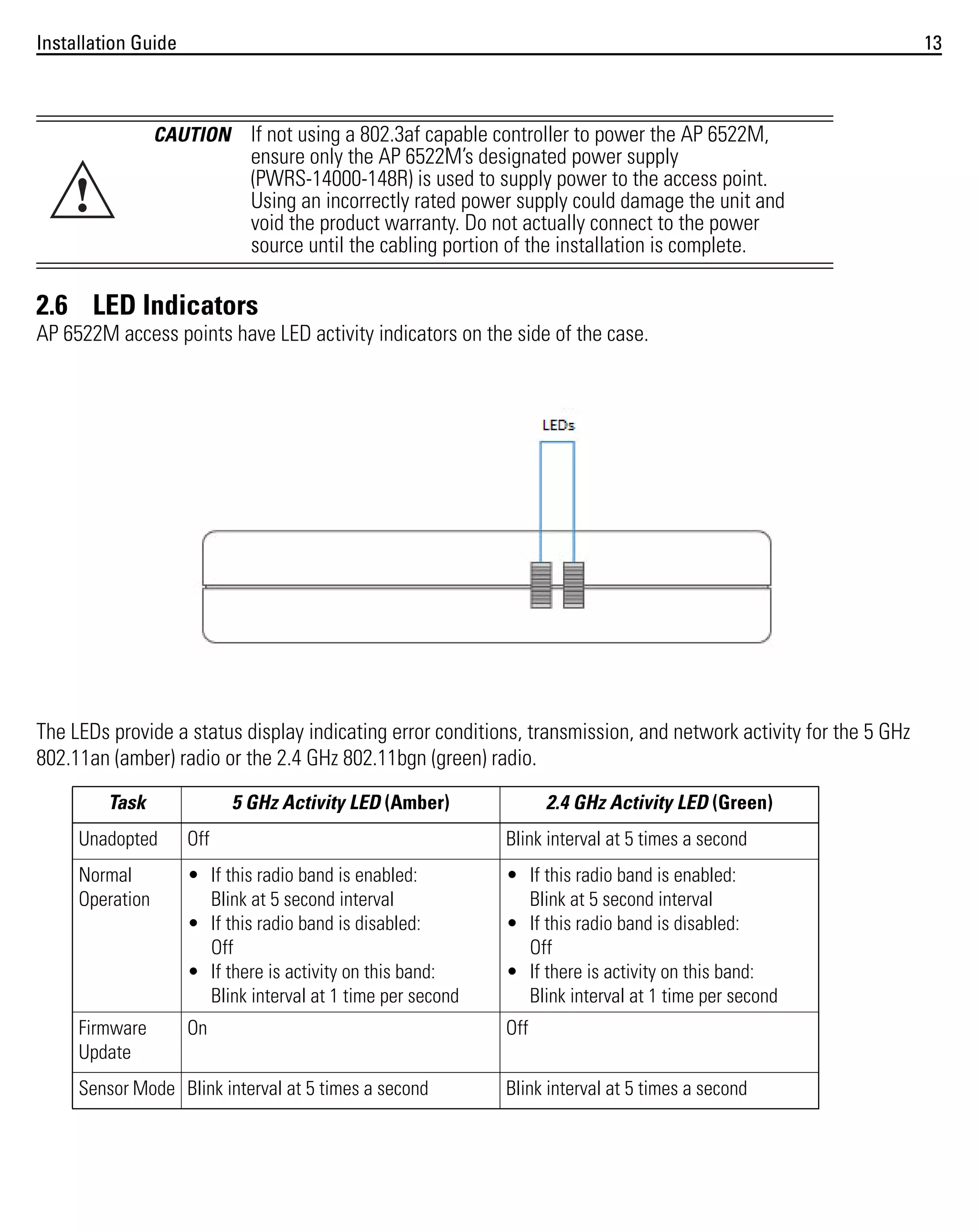 Installation Guide

13

CAUTION

!

If not using a 802.3af capable controller to power the AP 6522M,
ensure only the AP 6522M’s designated power supply
(PWRS-14000-148R) is used to supply power to the access point.
Using an incorrectly rated power supply could damage the unit and
void the product warranty. Do not actually connect to the power
source until the cabling portion of the installation is complete.

2.6 LED Indicators
AP 6522M access points have LED activity indicators on the side of the case.

The LEDs provide a status display indicating error conditions, transmission, and network activity for the 5 GHz
802.11an (amber) radio or the 2.4 GHz 802.11bgn (green) radio.
Task

5 GHz Activity LED (Amber)

2.4 GHz Activity LED (Green)

Unadopted

Off

Blink interval at 5 times a second

Normal
Operation

• If this radio band is enabled:
Blink at 5 second interval
• If this radio band is disabled:
Off
• If there is activity on this band:
Blink interval at 1 time per second

• If this radio band is enabled:
Blink at 5 second interval
• If this radio band is disabled:
Off
• If there is activity on this band:
Blink interval at 1 time per second

Firmware
Update

On

Off

Sensor Mode Blink interval at 5 times a second

Blink interval at 5 times a second

 
