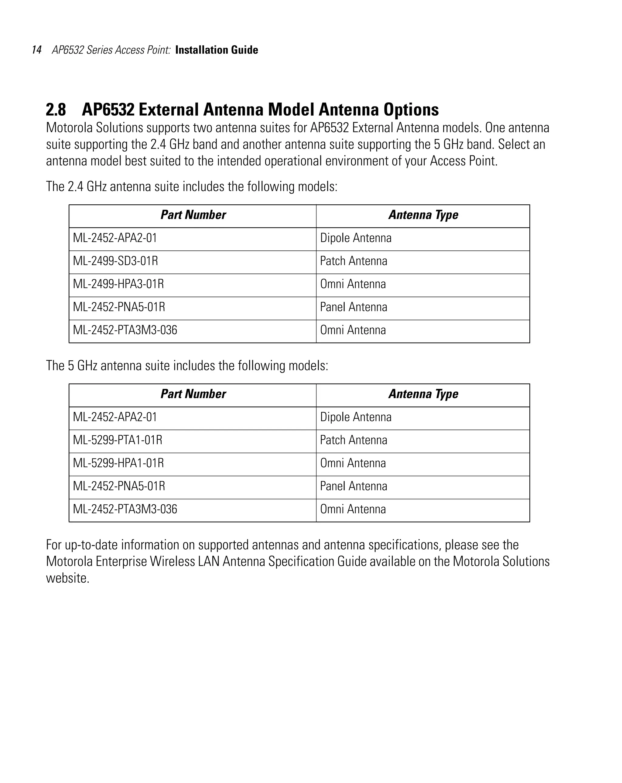 14 AP6532 Series Access Point: Installation Guide




   2.8 AP6532 External Antenna Model Antenna Options
   Motorola Solutions supports two antenna suites for AP6532 External Antenna models. One antenna
   suite supporting the 2.4 GHz band and another antenna suite supporting the 5 GHz band. Select an
   antenna model best suited to the intended operational environment of your Access Point.
   The 2.4 GHz antenna suite includes the following models:
                           Part Number                                 Antenna Type
         ML-2452-APA2-01                               Dipole Antenna
         ML-2499-SD3-01R                               Patch Antenna
         ML-2499-HPA3-01R                              Omni Antenna
         ML-2452-PNA5-01R                              Panel Antenna
         ML-2452-PTA3M3-036                            Omni Antenna

   The 5 GHz antenna suite includes the following models:
                           Part Number                                 Antenna Type
         ML-2452-APA2-01                               Dipole Antenna
         ML-5299-PTA1-01R                              Patch Antenna
         ML-5299-HPA1-01R                              Omni Antenna
         ML-2452-PNA5-01R                              Panel Antenna
         ML-2452-PTA3M3-036                            Omni Antenna

   For up-to-date information on supported antennas and antenna specifications, please see the
   Motorola Enterprise Wireless LAN Antenna Specification Guide available on the Motorola Solutions
   website.
 