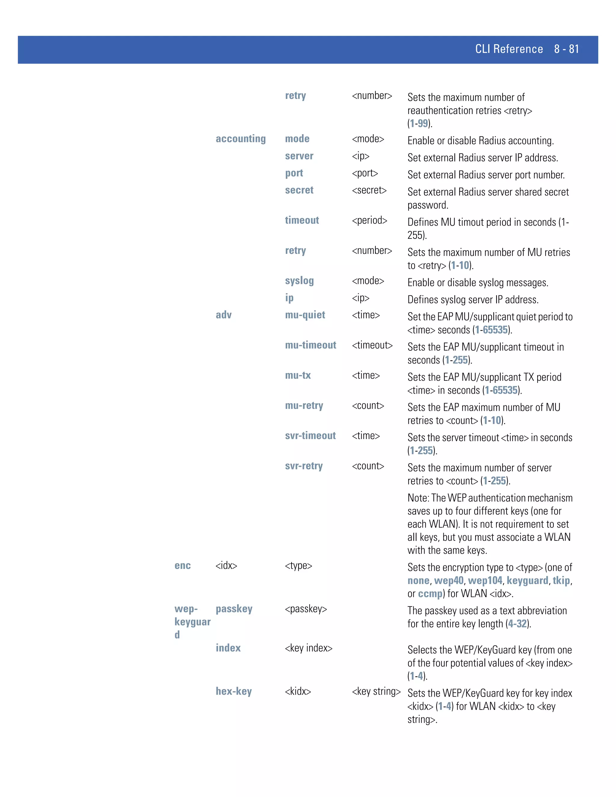 CLI Reference 8 - 81


                    retry         <number>     Sets the maximum number of
                                               reauthentication retries <retry>
                                               (1-99).
       accounting   mode          <mode>       Enable or disable Radius accounting.
                    server        <ip>         Set external Radius server IP address.
                    port          <port>       Set external Radius server port number.
                    secret        <secret>     Set external Radius server shared secret
                                               password.
                    timeout       <period>     Defines MU timout period in seconds (1-
                                               255).
                    retry         <number>     Sets the maximum number of MU retries
                                               to <retry> (1-10).
                    syslog        <mode>       Enable or disable syslog messages.
                    ip            <ip>         Defines syslog server IP address.
       adv          mu-quiet      <time>       Set the EAP MU/supplicant quiet period to
                                               <time> seconds (1-65535).
                    mu-timeout    <timeout>    Sets the EAP MU/supplicant timeout in
                                               seconds (1-255).
                    mu-tx         <time>       Sets the EAP MU/supplicant TX period
                                               <time> in seconds (1-65535).
                    mu-retry      <count>      Sets the EAP maximum number of MU
                                               retries to <count> (1-10).
                    svr-timeout   <time>       Sets the server timeout <time> in seconds
                                               (1-255).
                    svr-retry     <count>      Sets the maximum number of server
                                               retries to <count> (1-255).
                                               Note: The WEP authentication mechanism
                                               saves up to four different keys (one for
                                               each WLAN). It is not requirement to set
                                               all keys, but you must associate a WLAN
                                               with the same keys.
enc    <idx>        <type>                     Sets the encryption type to <type> (one of
                                               none, wep40, wep104, keyguard, tkip,
                                               or ccmp) for WLAN <idx>.
wep-    passkey     <passkey>                  The passkey used as a text abbreviation
keyguar                                        for the entire key length (4-32).
d
        index       <key index>                Selects the WEP/KeyGuard key (from one
                                               of the four potential values of <key index>
                                               (1-4).
       hex-key      <kidx>        <key string> Sets the WEP/KeyGuard key for key index
                                               <kidx> (1-4) for WLAN <kidx> to <key
                                               string>.
 