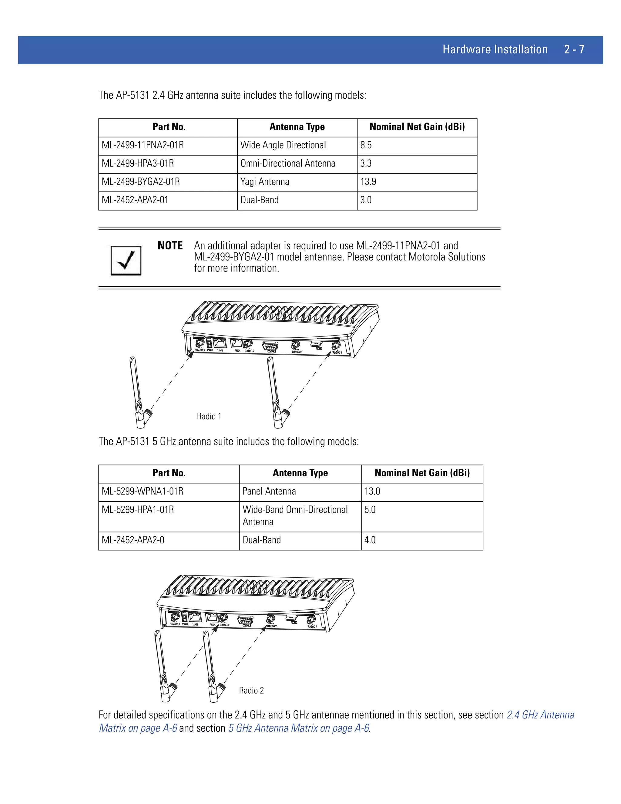 Hardware Installation      2-7


The AP-5131 2.4 GHz antenna suite includes the following models:

             Part No.                    Antenna Type              Nominal Net Gain (dBi)
ML-2499-11PNA2-01R                Wide Angle Directional         8.5
ML-2499-HPA3-01R                  Omni-Directional Antenna       3.3
ML-2499-BYGA2-01R                 Yagi Antenna                   13.9
ML-2452-APA2-01                   Dual-Band                      3.0



              NOTE      An additional adapter is required to use ML-2499-11PNA2-01 and
                        ML-2499-BYGA2-01 model antennae. Please contact Motorola Solutions
                        for more information.




The AP-5131 5 GHz antenna suite includes the following models:

             Part No.                     Antenna Type                 Nominal Net Gain (dBi)
ML-5299-WPNA1-01R                  Panel Antenna                  13.0
ML-5299-HPA1-01R                   Wide-Band Omni-Directional     5.0
                                   Antenna
ML-2452-APA2-0                     Dual-Band                      4.0




For detailed specifications on the 2.4 GHz and 5 GHz antennae mentioned in this section, see section 2.4 GHz Antenna
Matrix on page A-6 and section 5 GHz Antenna Matrix on page A-6.
 